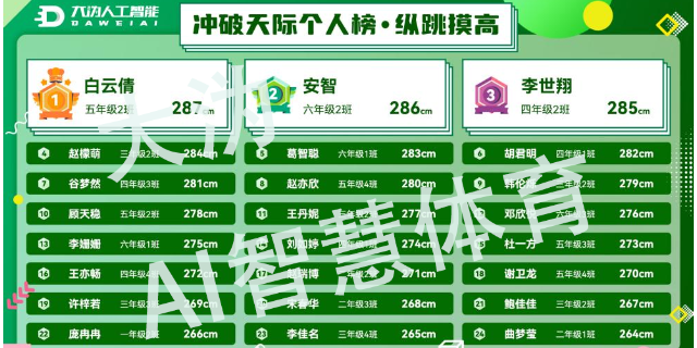 广州ai智慧体育k8凯发赢家一触即发的联系方式,ai智慧体育